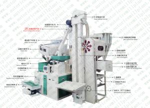 Wholesale Full Automatic Small Combined Rice Mill Plant 35 Ton Paddy Per Day from china suppliers