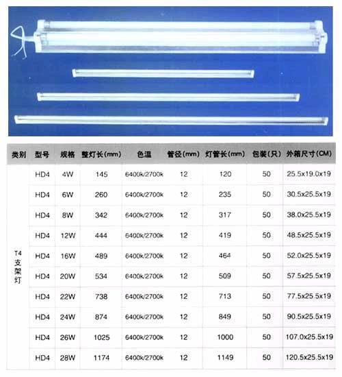 Wholesale Lighting Fittings & Fixtures T4 T5 LAMPS from china suppliers