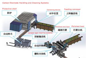 Wholesale Anodes / Carbon Butts Cleaner Machine from china suppliers