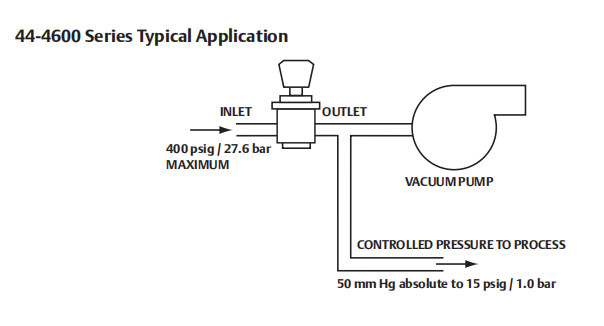 TESCOM 44-4600 Series Single Stage Pressure Regulator Precision Gas Control