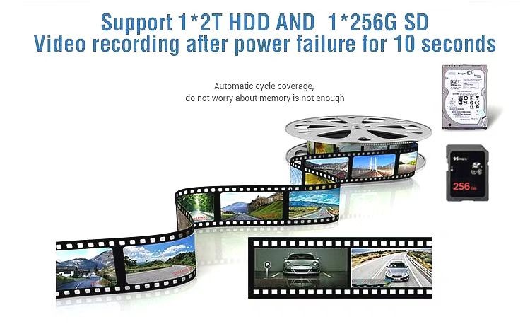 1080P H.264 AHD 256GB 4CH Car Mobile DVR GPS SD Card Bus Truck Car Recorder