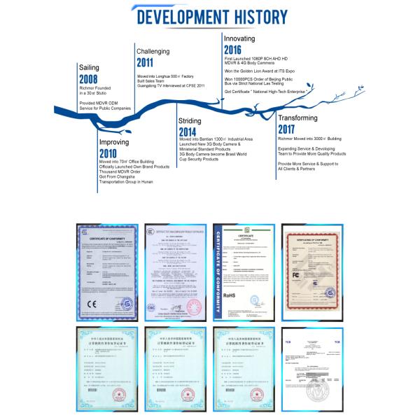 Richmor All-in-One Mini Portable 4CH 720P AHD Dual SD Card Mobile DVR for Vehicles