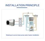 Meeting Air Source Swimming Pool Water Heater Commercial Sauna Heater High