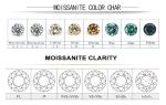 VVS1 Green Loose Moissanite Gemstones Solitaire Pear Shaped custom