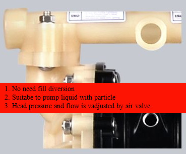 Sulfuric Acid Sewage Pneumatic Metering Pump With 6.4mm Particle