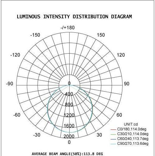 40W Traditional 2 in 1 LED Vapor Light IP65/IP66 IK08 Protection 5 Years Warranty