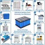 Ce Approved Automatic spot welding machine for battery pack Nickel 0.03-0.3mm