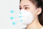Single Use Kn95 Protective Mask Breathable , Standard Earloop Face Mask