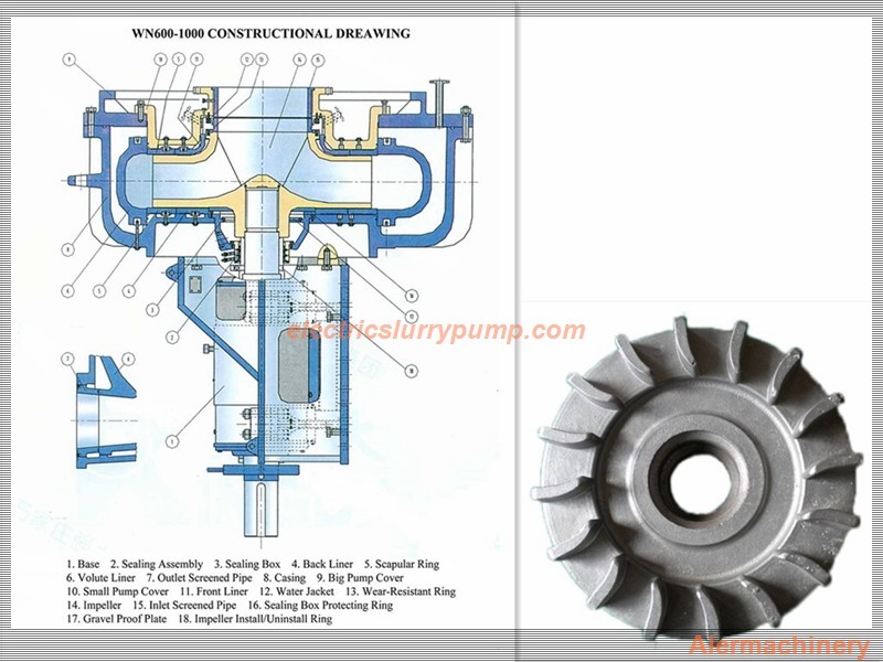 Aier High Chrome Gravel Suction Pump Spare Parts Wear Resistant Material
