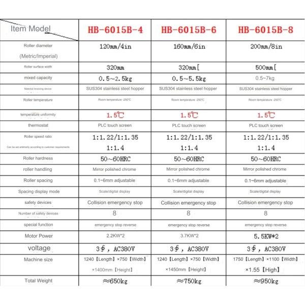 Two Roller Laboratory Mixing Mill For Rubber Performance Testing