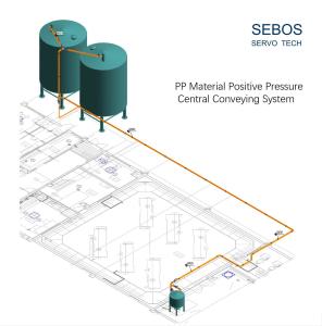 Wholesale PP Material Positive Pressure 304 Stainless Steel Central Conveying System from china suppliers