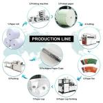 Coffee Cup Machine High Speed Automatic Paper Cup Making Machine 2-16OZ