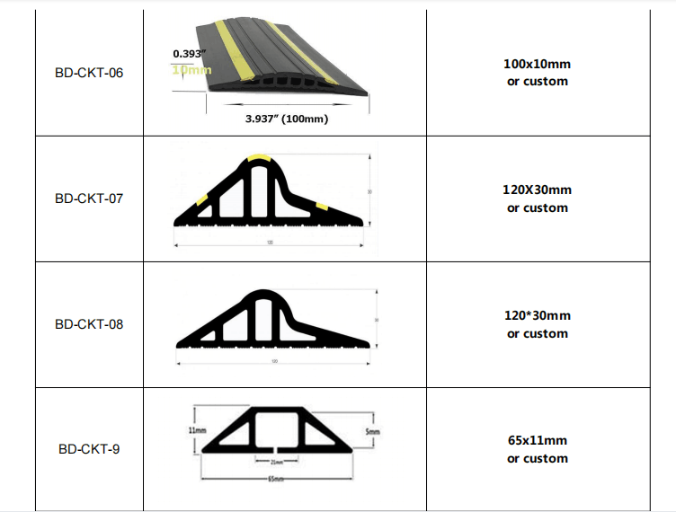 Flexible PVC Garage Flood Stop Water Barrier Threshold Seal Strip with Self-Adhesive