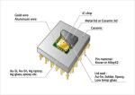 Atmel Atmega328p Integrated Circuit Projects Electronic Component Ic Chips