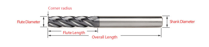 4 Flutes Corner Radius End Mills