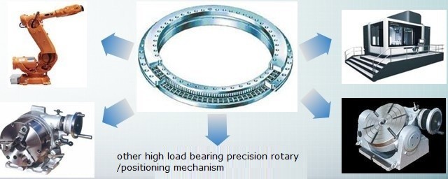 450kg YRTS150 Slewing Rotary Table Roller Ring Bearing High Precision