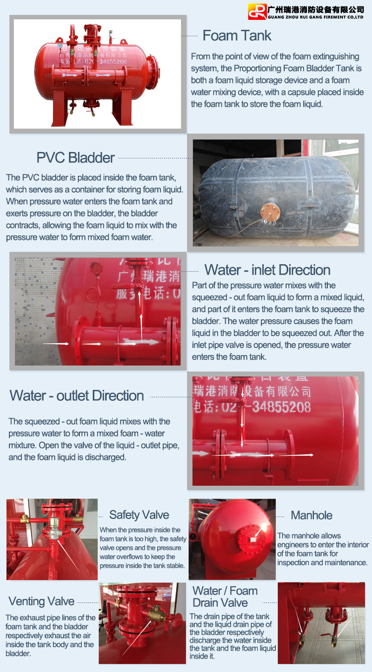 Exploring Proportioning Foam Bladder Tank Key Foam Proportioning Storage Tank In Fire Protection System