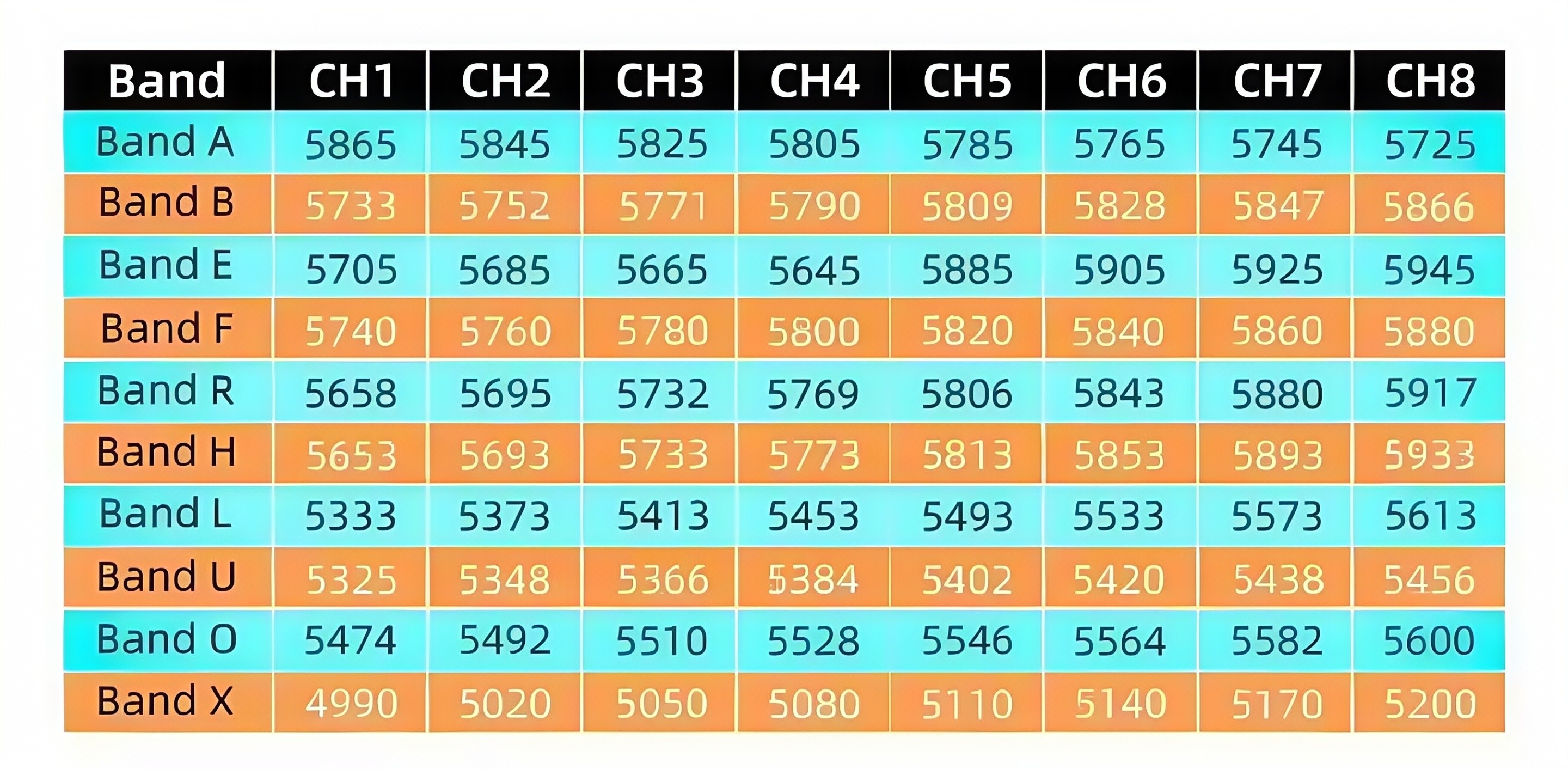 AKK 80CH Diversity RX All Channels Version 4.9G to 5.8G FPV VRX for Drone Image Transmission Video Link