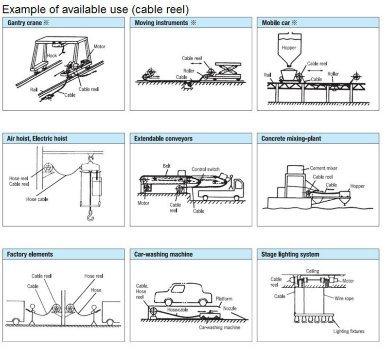 Spring Loaded Cable Reel