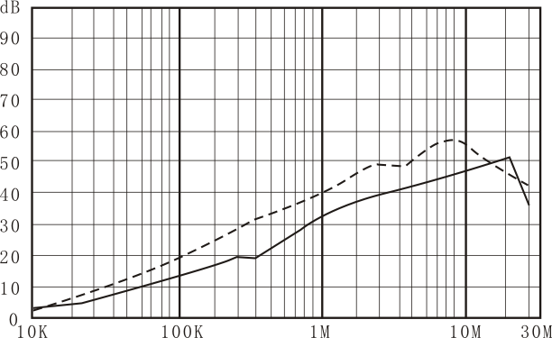 DAC4 differential mode.png