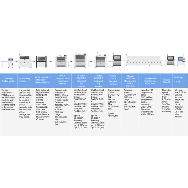 Efficient Solution High Density Circuit for SMT Assembly of Wearable Devices