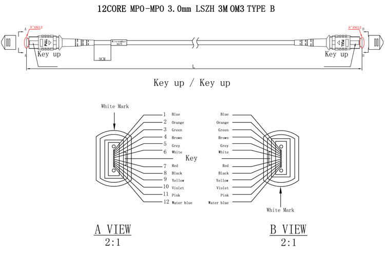 8F 12F 24F MPO Cable 3.0mm LSZH 3m OM3 Type B MPO Connector