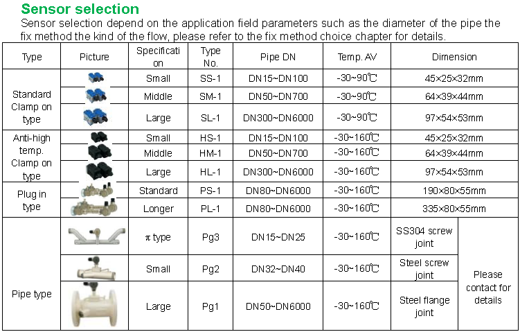 HQ Wireless High Pressure Ultrasonic Sea Water Flow Meter 15 - 6000mm