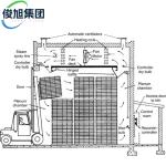 Corrosion-Resistant Aluminum Construction - Heavy-Duty Industrial Wood Drying