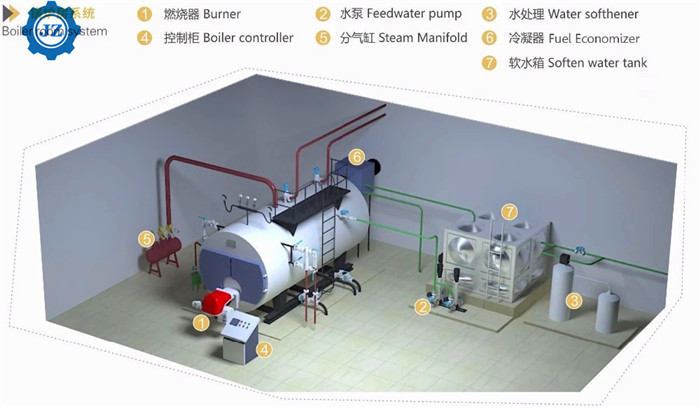 Full Wet Back 1-20 Ton Industrial Diesel Fired Or Gas Fired Steam Boiler For Thermal Power Plant