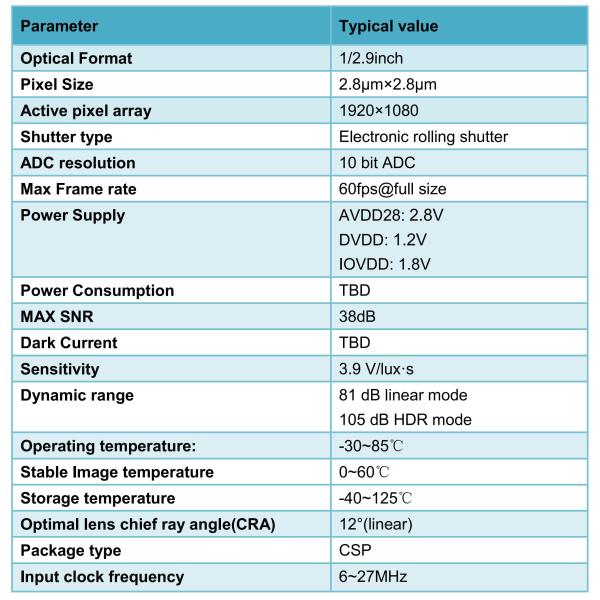 GC2093 1080P CMOS Image Sensor with 1920 x 1080 3MP Size 10 Bit ADC HDR Mode 60fps Full HD Output for Security