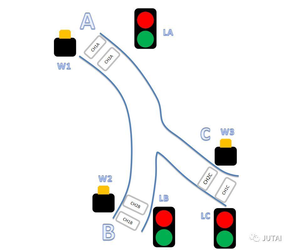 Traffic Light with Controller for Parking Lot for Single Channel, Dual Channel Underground Parking