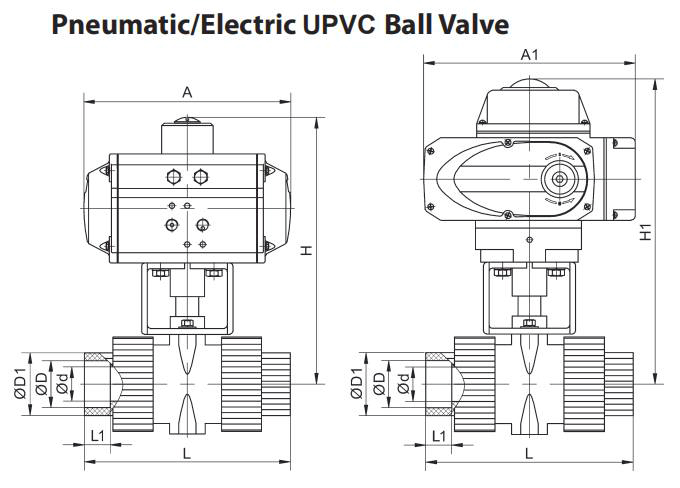 Plastic PVC Electric Actuator Double Union Ball Valve UPVC CPVC