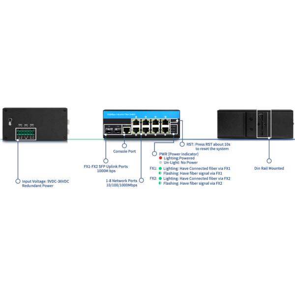 L2 managed network switch Vitesse chipset industrial ethernet switch with 2SFP+8RJ45