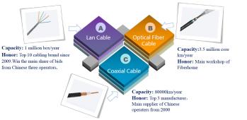 Chengdu Datang Communication Cable, Co. Ltd.
