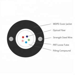 Wholesale China GYXTY 16 Core Single Mode Central Loose Tube Outdoor Aerial Fiber Optic Cable Supplier from china suppliers