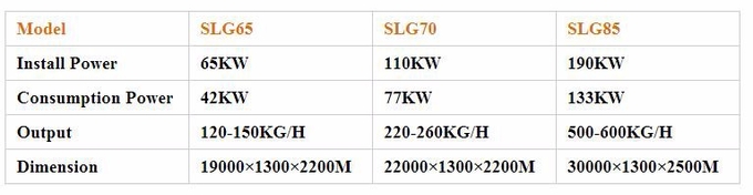 Automatic Dry Pet Food Extrusion Equipment SLG95 SLG120