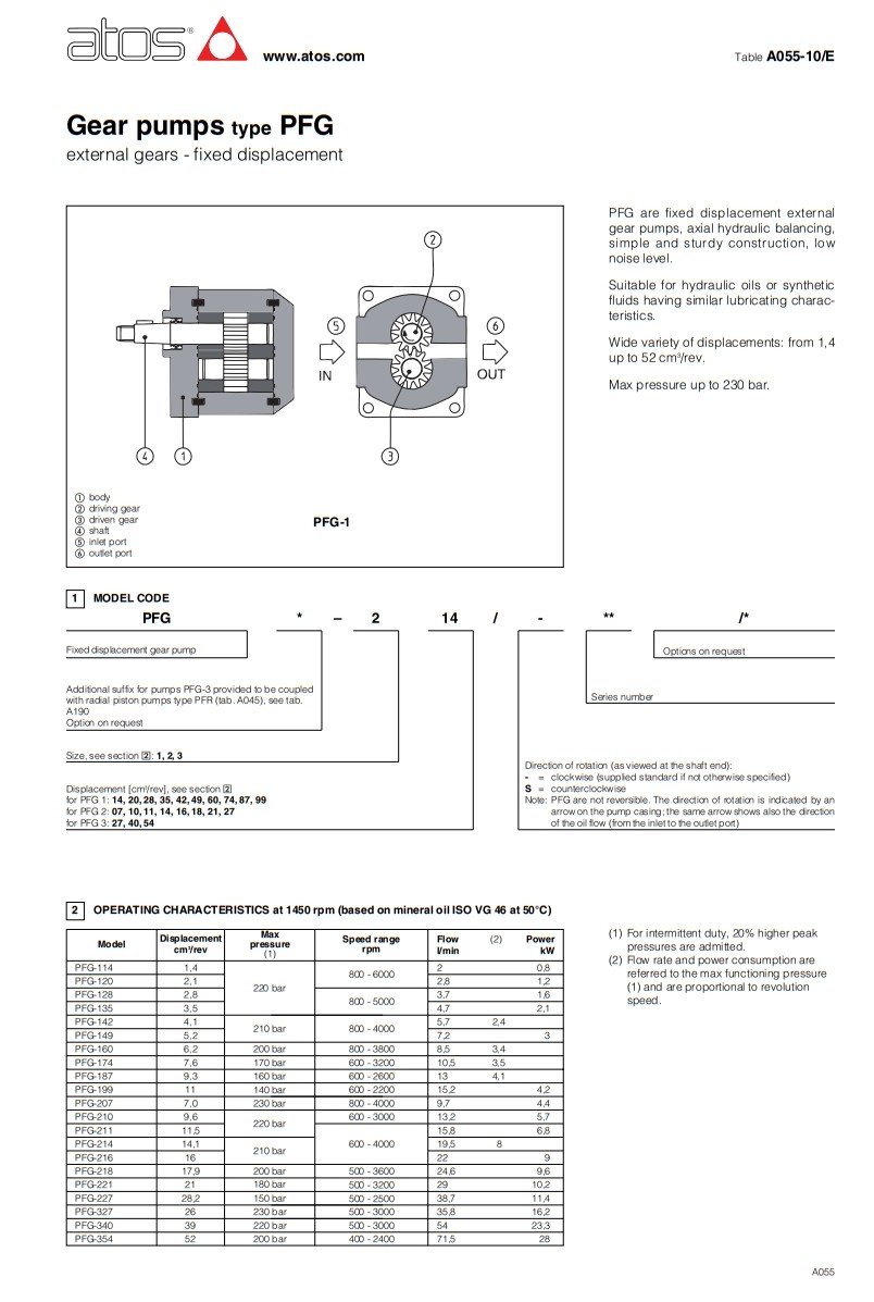 Atos Gear Pump Type PFG Fixed Displacement External Gear Pumps Low Noise Level