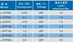 0.35Hp Swimming Pool Fountain Pumps