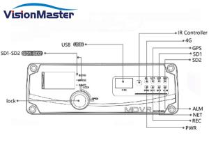 Wholesale Vehicle Dvr GPS Mobile DVR 4 Channel 1920x1080 Resolution With 4G SD Card from china suppliers