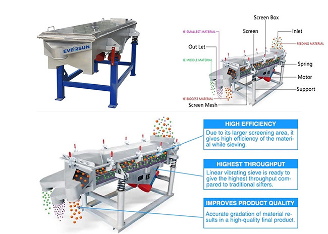 Silica Sand Linear Vibrating Screen Sieve Sifter Machine For Quarry Stone