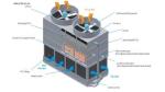 Anti Corrosion Closed Circuit Water Cooling Tower / Closed Loop Liquid Cooling