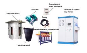 Wholesale Best Quality Electric Induction Smelter Steel Melting Furnace for Melting Steel Cast Iron Metal from china suppliers