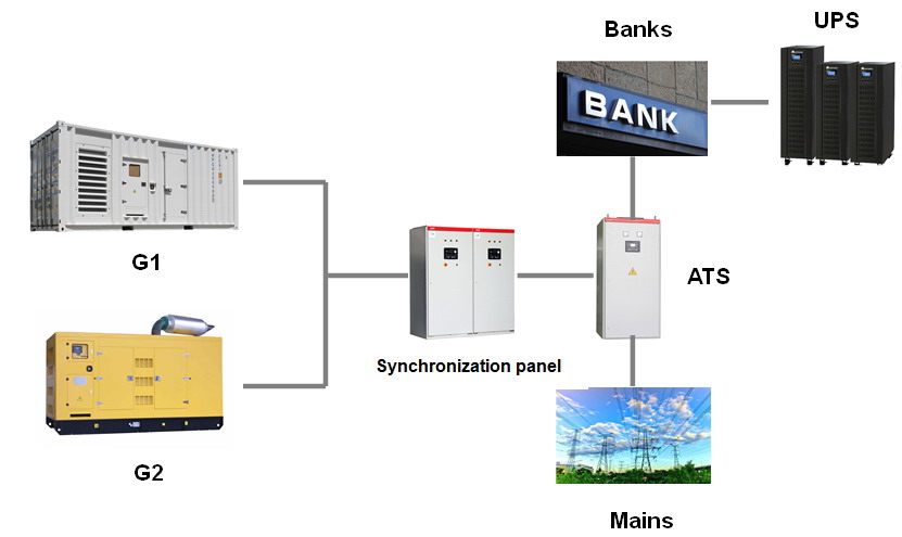 2500a Generator Auto Transfer Switch Ats Single / Three Phase