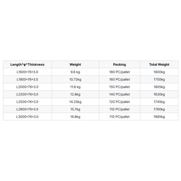 High Quality Galvanized Helical Pile With Round Shaft Earth Ground Screw For Solar Power System