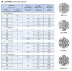8mm 10mm 12mm 14mm 14mm 20mm Galvanized Steel Wire Rope/Cable For Lifting With
