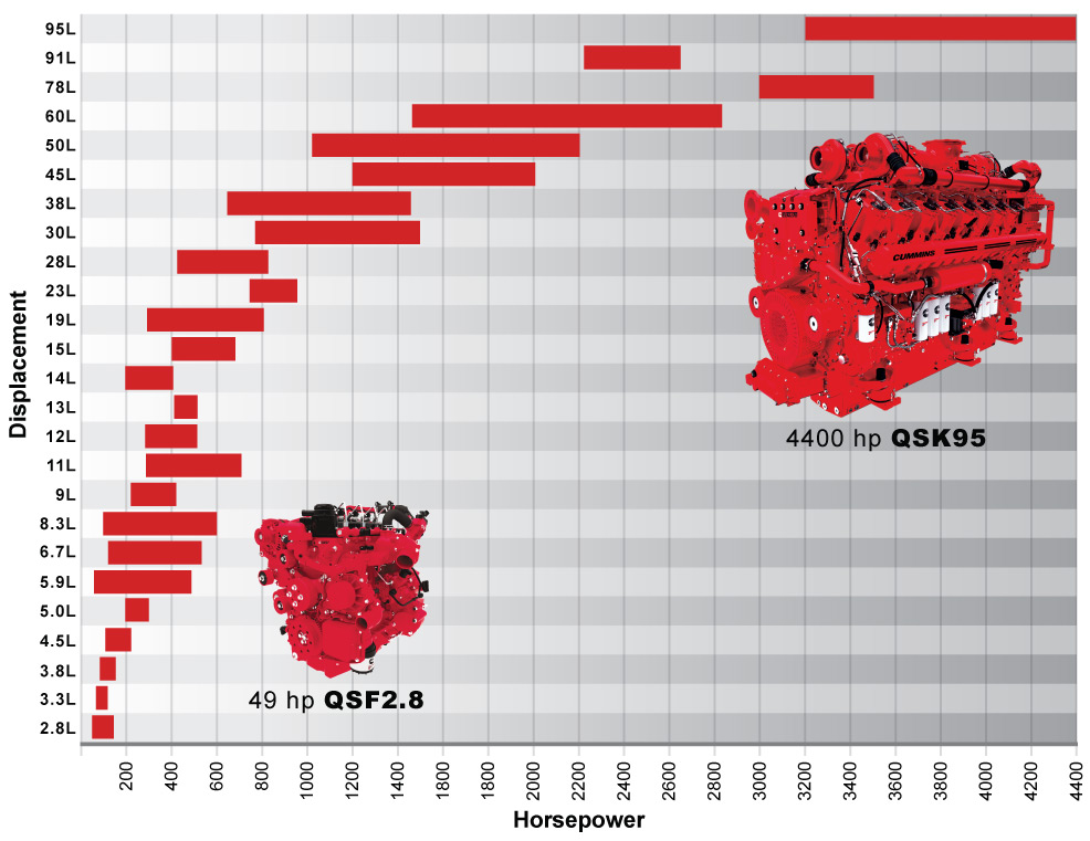 QSX15 6 Cylinder Excavator Engines For Cummins QSX Diesel Engine Assembly