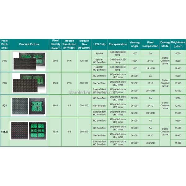 Exhibition Hall Doppler Radar Speed Sensor LED Display with Graphics Function