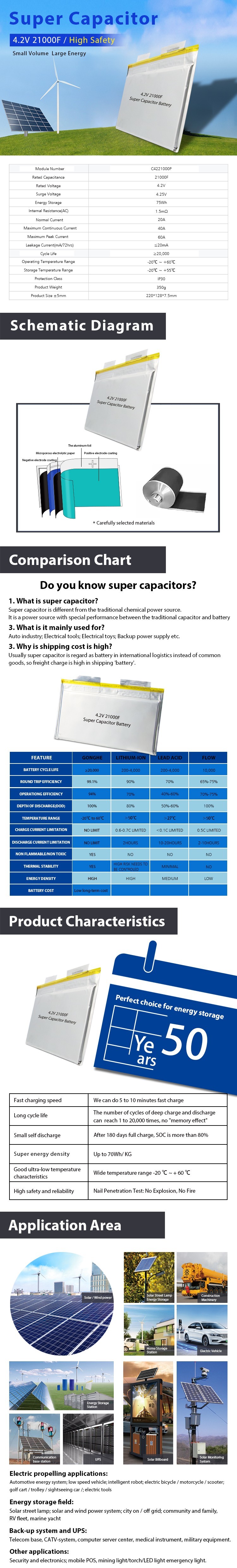 Portable Practical Super Capacity Battery , 4.2V Super Capacitor For Electric Vehicle