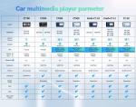 Android Car Radio Player for Renault Megane 3 Fluence 2008-2014 Multimedia Video