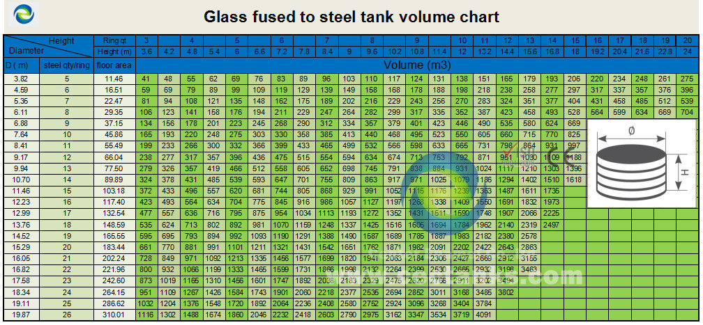 Chemical Storage Tanks for Dry Bulk and Liquid Engineering Project